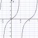 Синус (sin x) и косинус (cos x) – свойства, графики, формулы