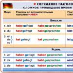 Прошедшее время (Präteritum) Значение временных форм глагола в немецком языке
