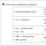 Употребление en y во французском языке